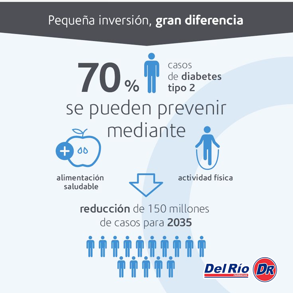 La Diabetes Mellitus es una enfermedad... - Farmacias Del Río