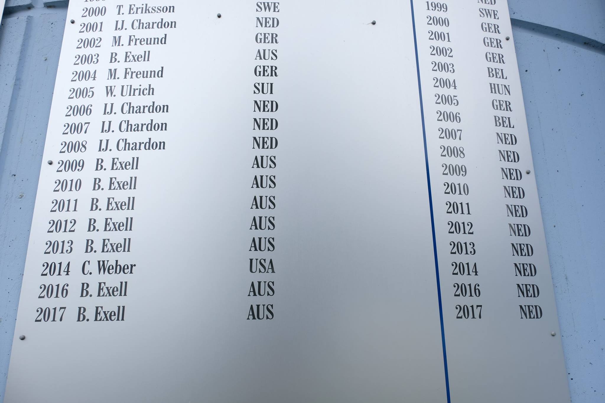 Chio Aachen Xxxl Pallen Marathon Gewinner Boyd Exell Mit