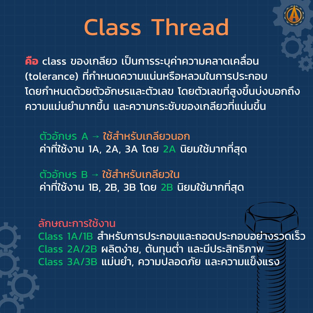 Arm3D CADCreator added a new photo. - Arm3D CADCreator
