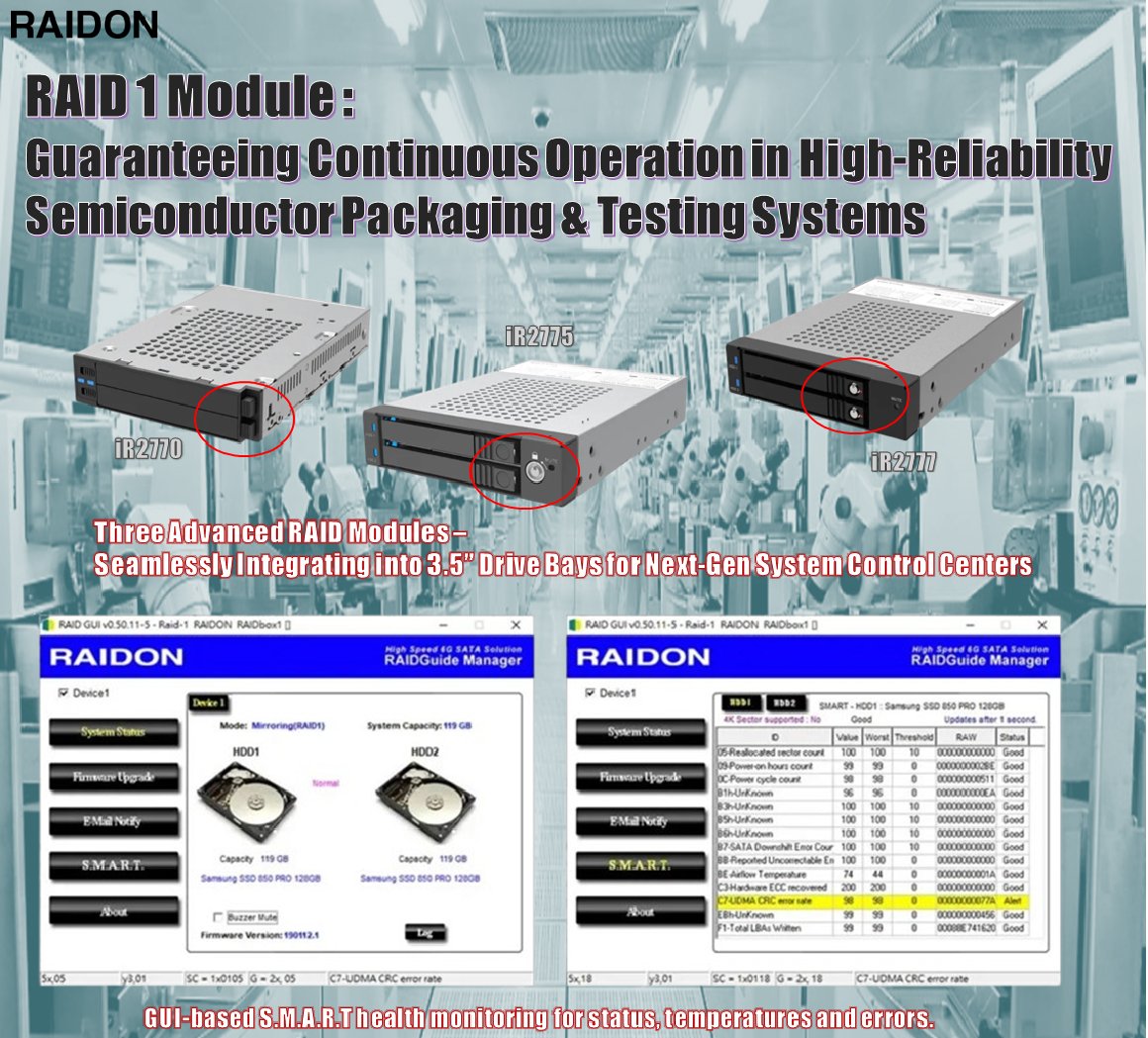Raidon - RAIDON - RAID 1 Module : Guaranteeing Continuous Operation in ...