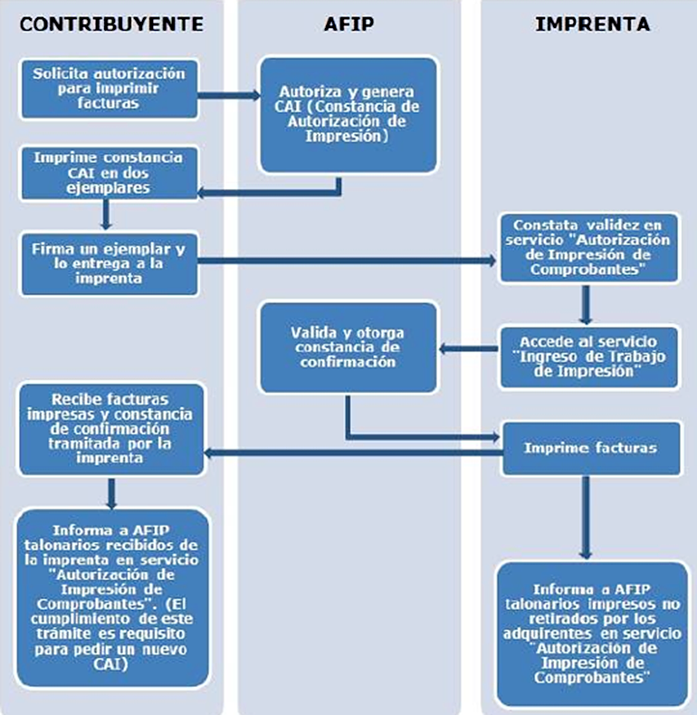 Estudio Contable Juridico / Tortul | Hernandarias