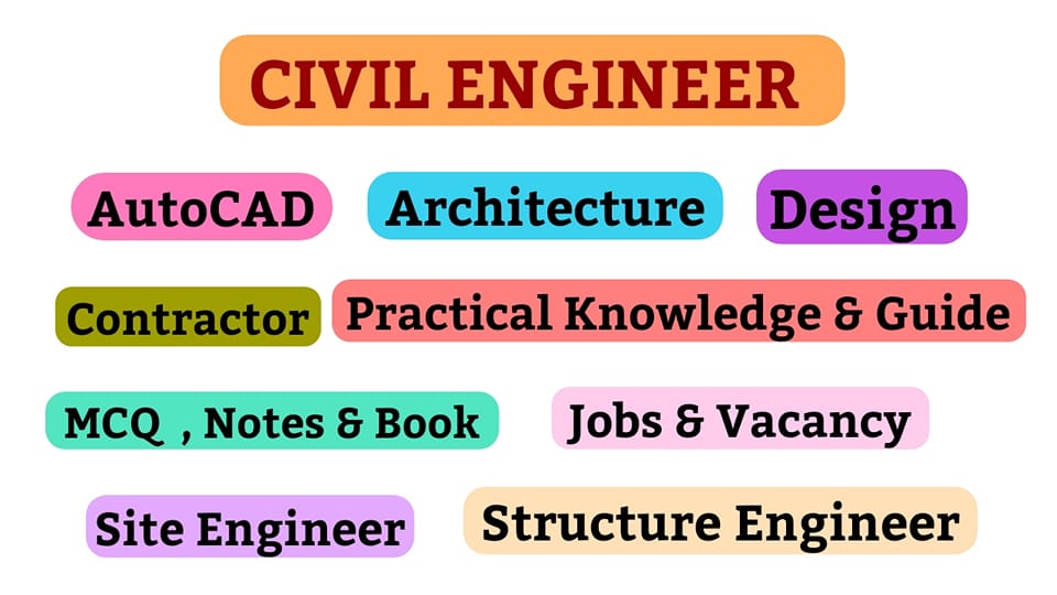 Civil Engineer Saif Ali 00 | Which Is Better: Box or Circular Culvert ...