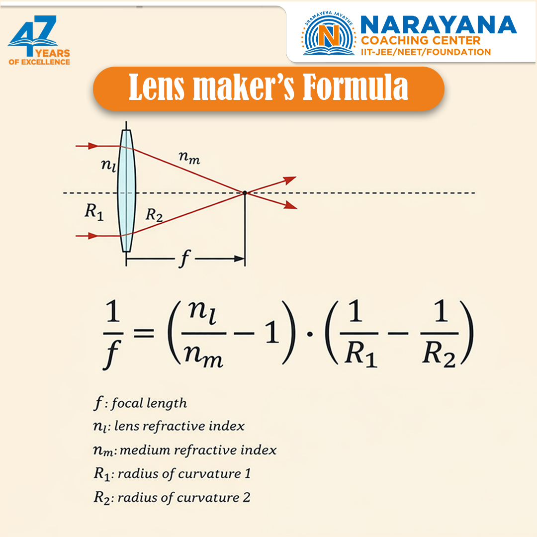 Narayana - 📐 Lens Maker’s Formula — The Science Behind Focus! 🔍 Ever ...