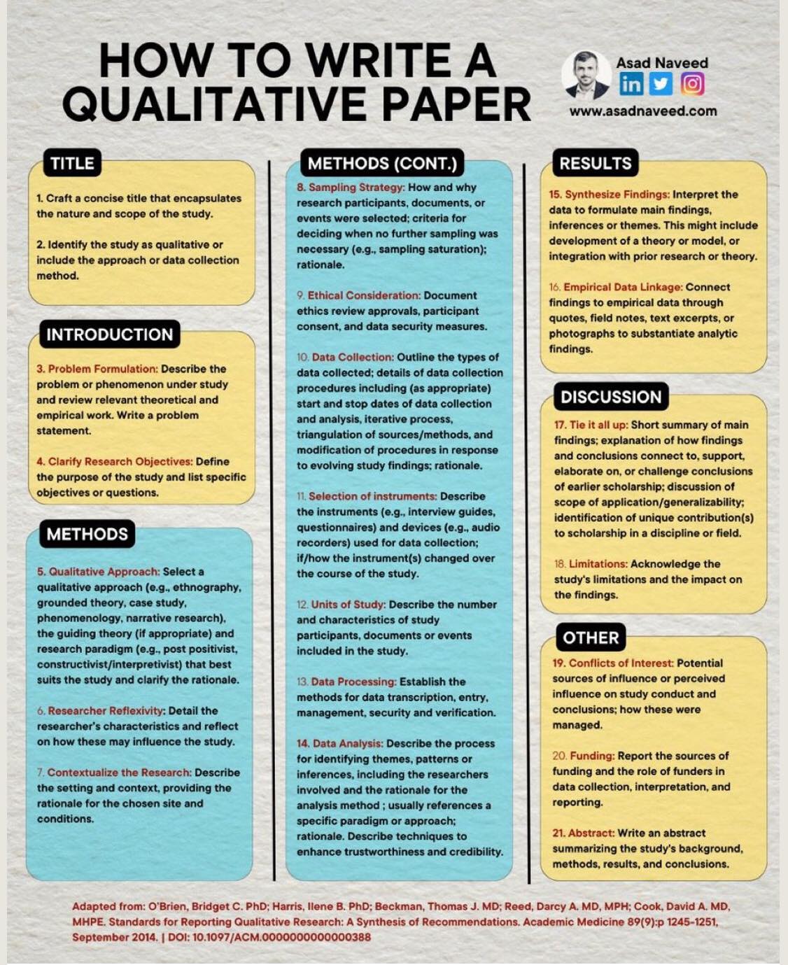 How to write a Qualitaive paper... - Research & Analysis | Facebook