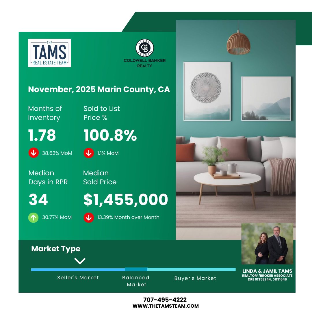 Tams - 📊 Marin County Single-Family Home Market Update – November 2025 ...