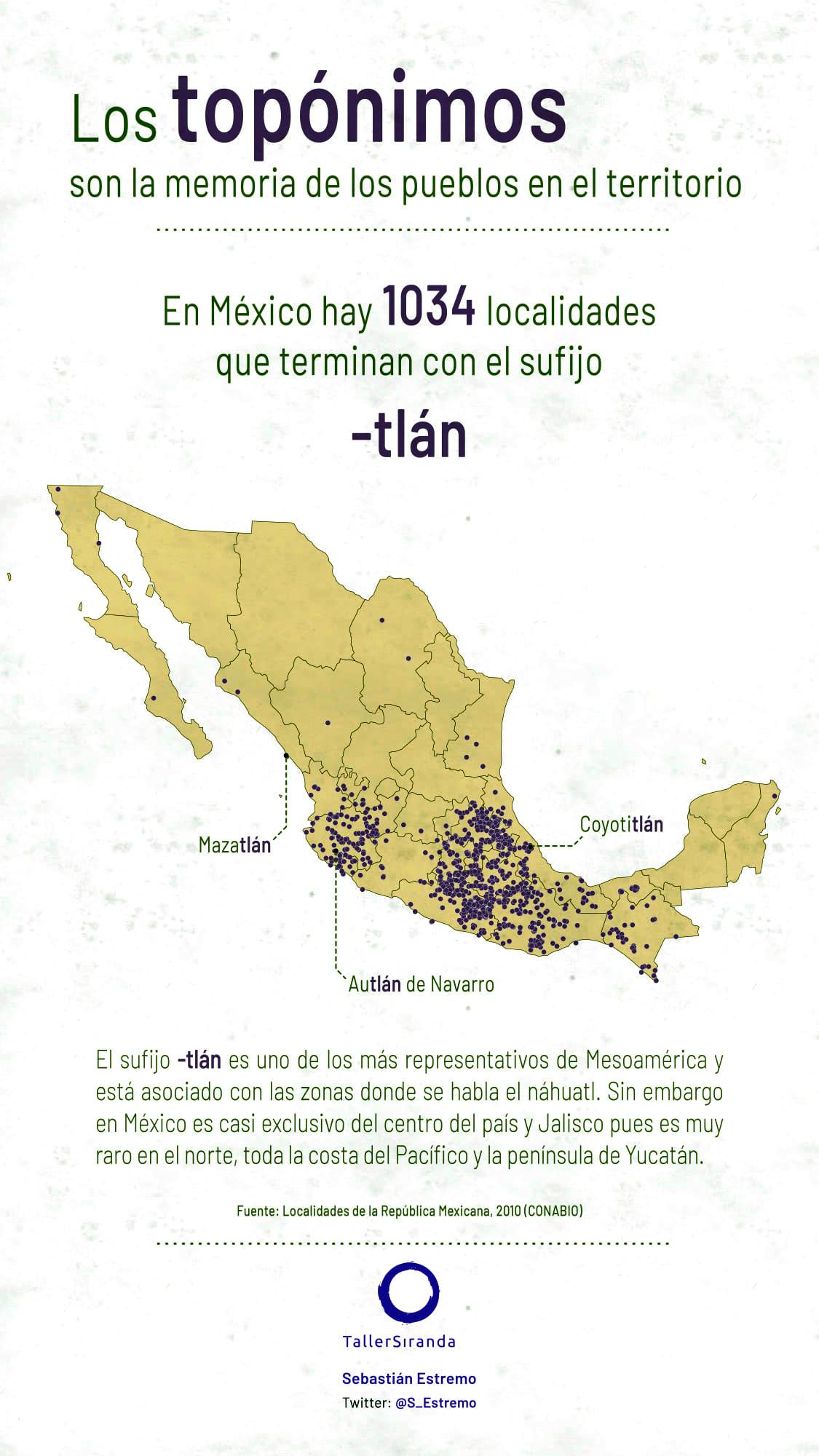 Conecto.mx - 