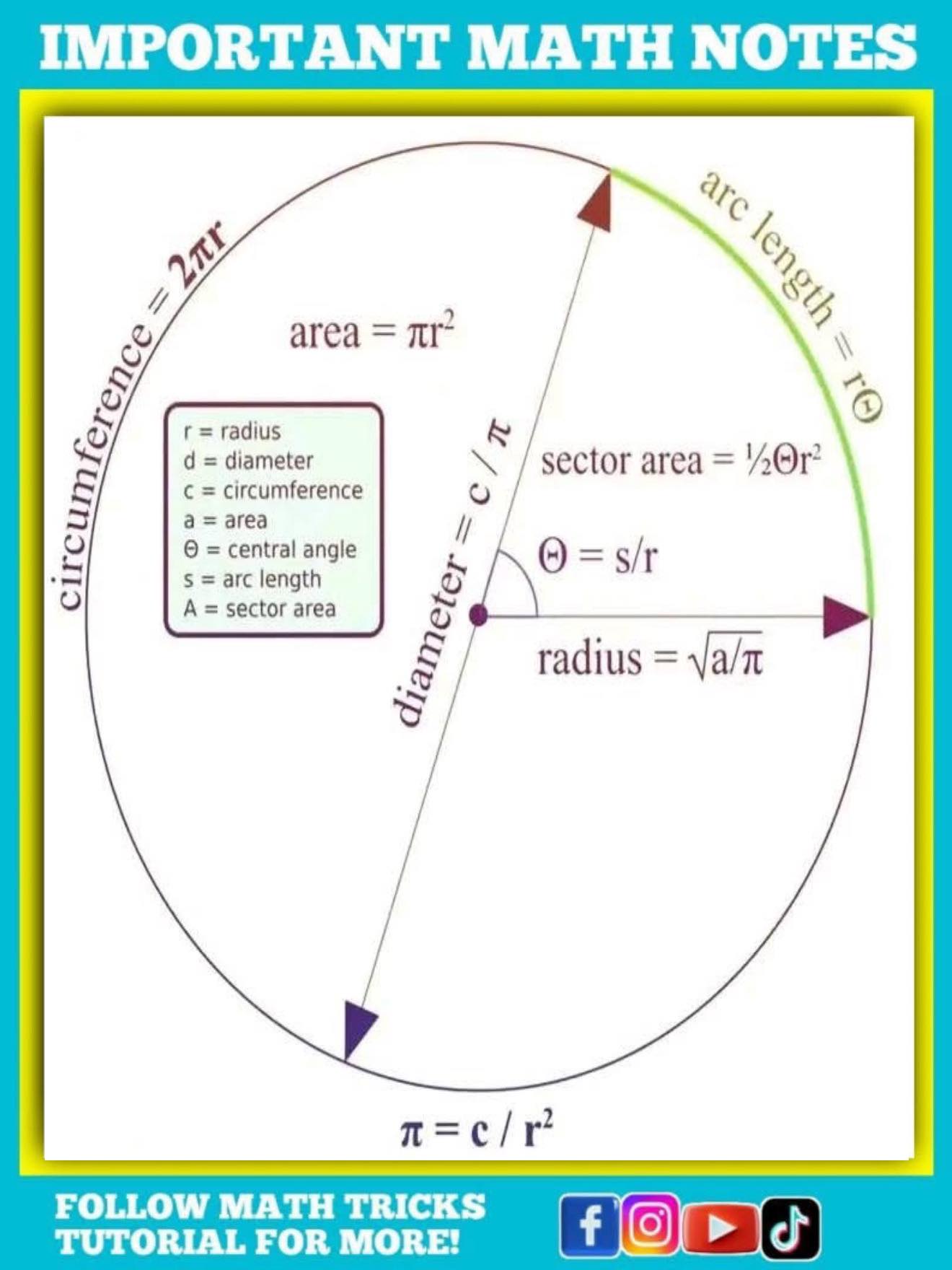 Circle Math Notes - Math Tricks Tutorial | Facebook