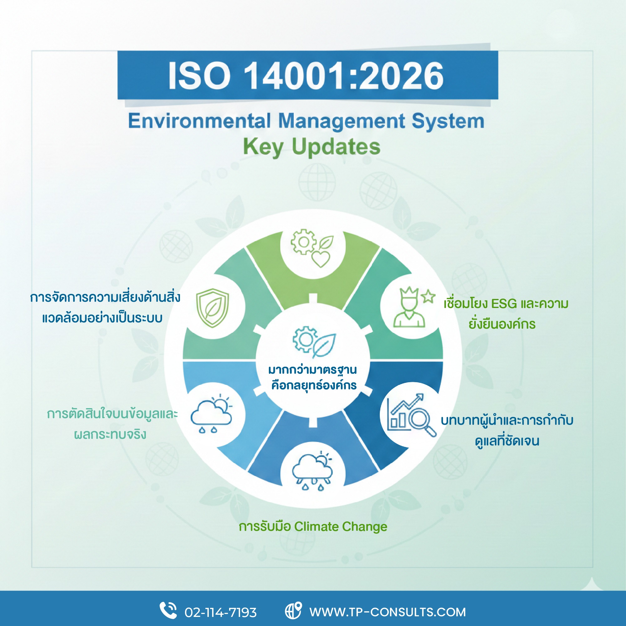 ISO 14001:2026 – มากกว่ามาตรฐาน... - TP Consult and Training | Facebook