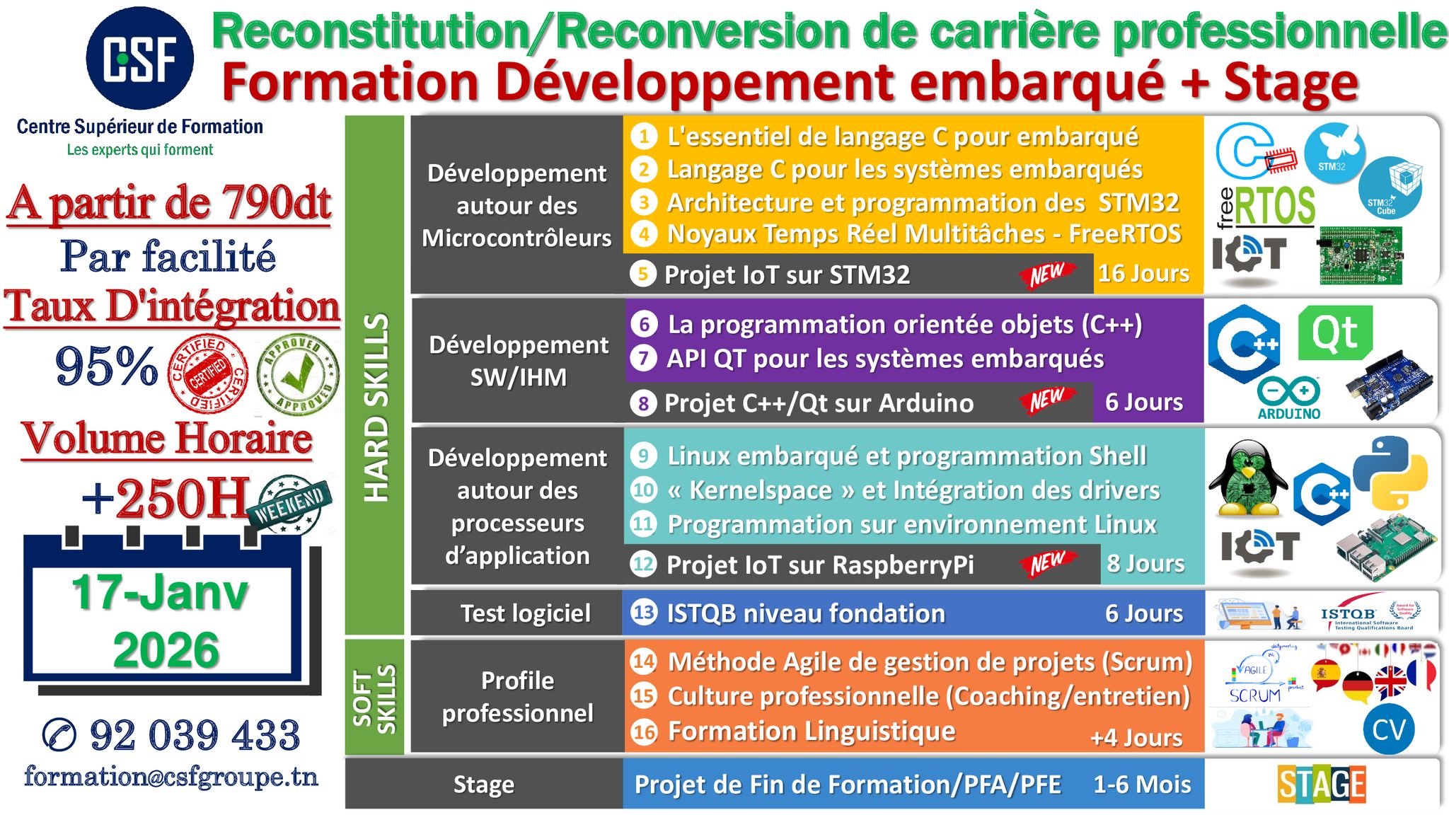 Formation - Chère communauté #CSF, 📣 Le “Pack #Reconstitution_de ...