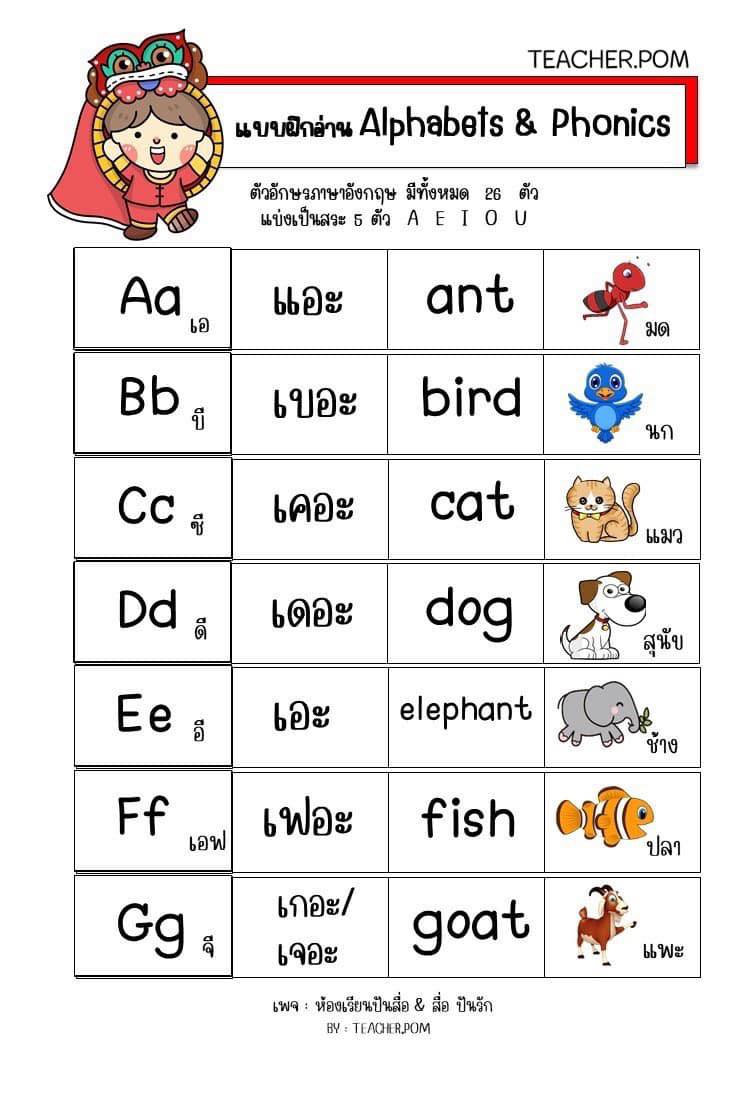 🔺แบ่งปัน “แบบฝึกอ่าน Alphabets &... - ห้องเรียน ปันสื่อ | Facebook
