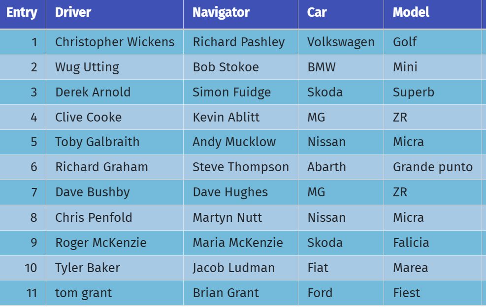 Sevenoaks - We're pleased to share the entry list for round 6 of the ...