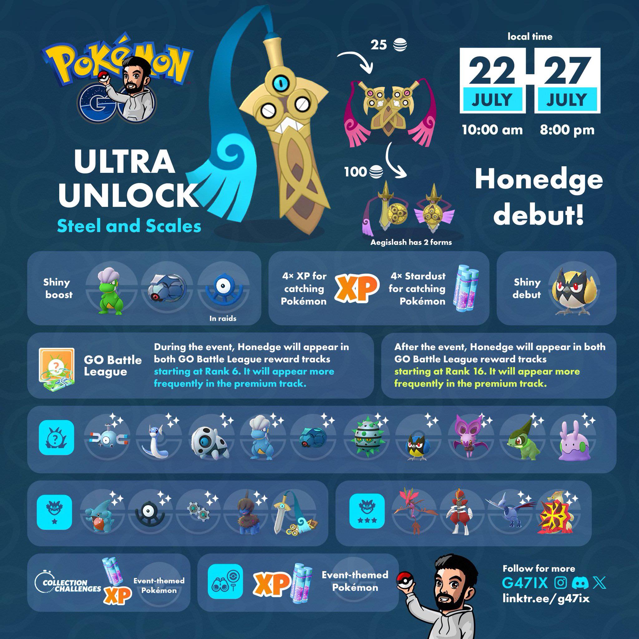 Pokemon GO Perth | Ultra Unlock: Steel & Scales | Facebook