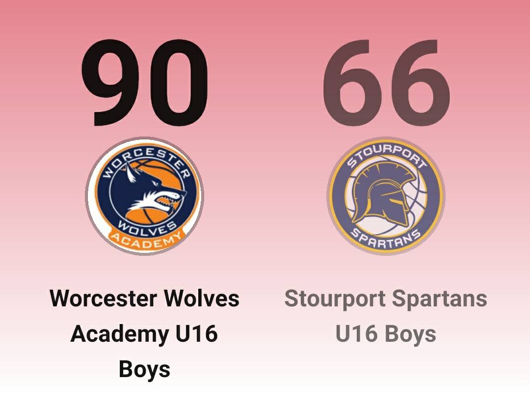 Worcester Wolves... - Worcester Wolves Basketball Academy