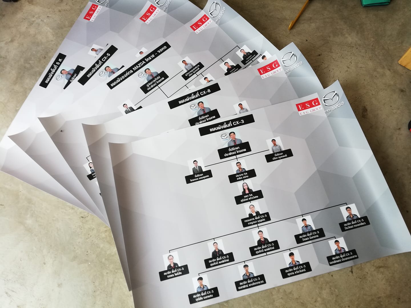 #ออกแบบแผนผังองค์กรMAZDAจอห... - ร้านป้าย อิงค์เจ็ท VPO design | Facebook
