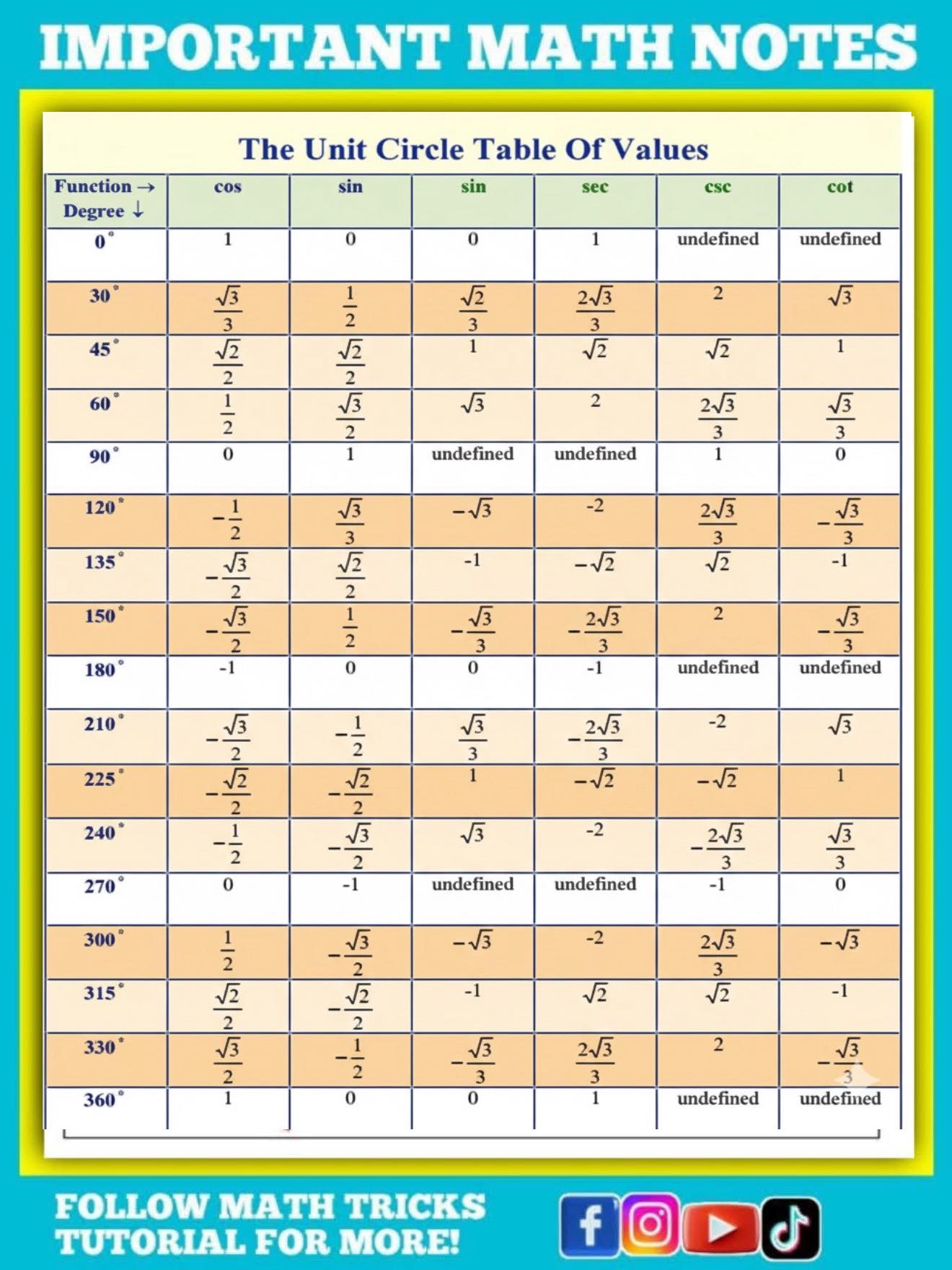 Math - WOW I LOVE THESE AMAZING TABLE Math Notes | Facebook