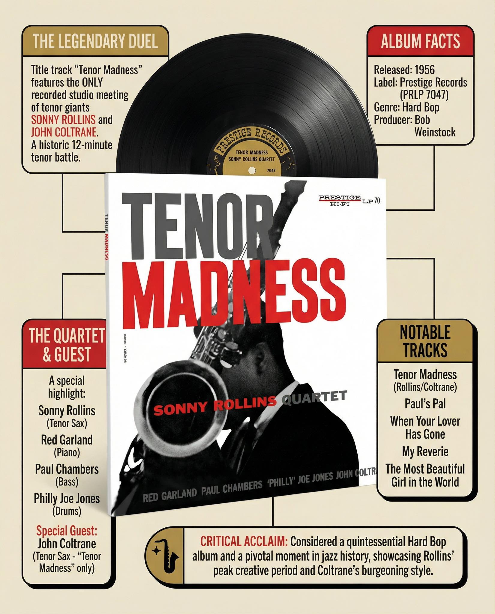 🎷 Sonny Rollins — Tenor Madness (Prestige Records, 1956) Sonny