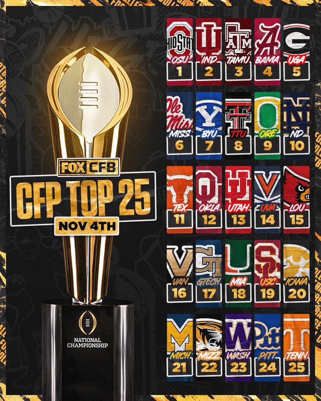 The Winged - Full CFP Top 25 rankings (Nov 4): 1. Ohio State 2. Indiana ...