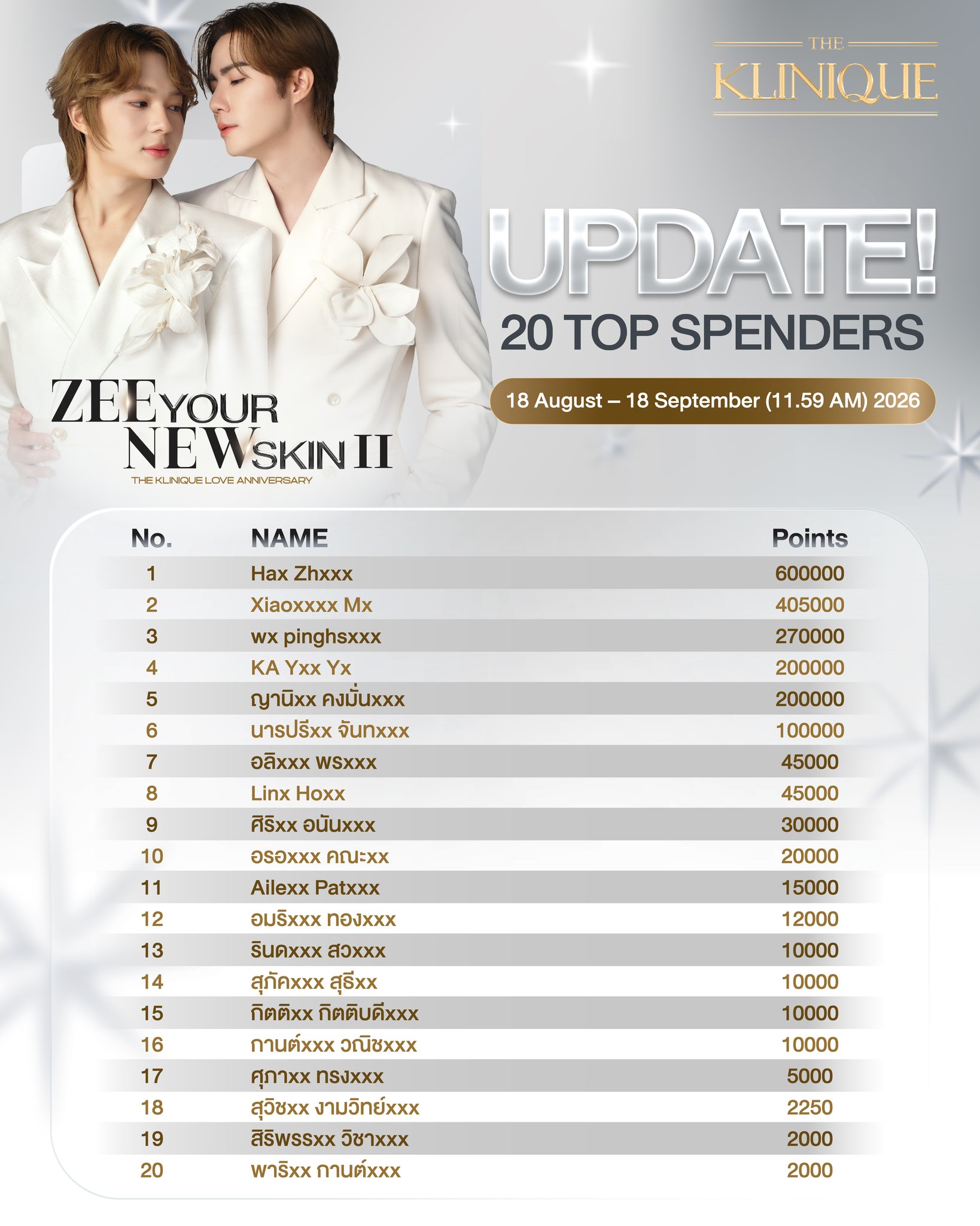 UPDATE 20 TOP SPENDERS “ZEE you NEW year's Celebration with