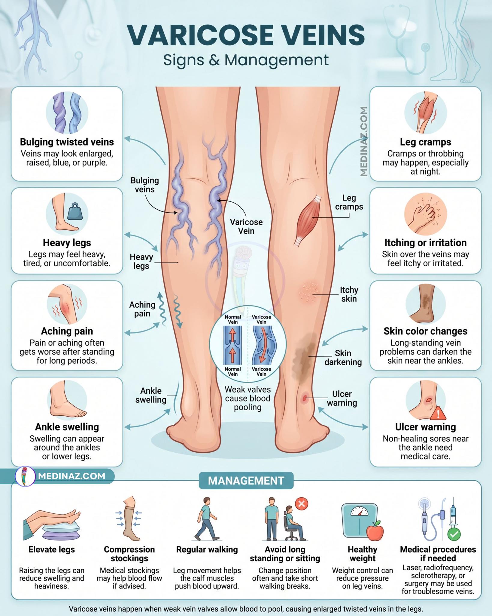 glp 1 and varicose veins GLP-1 RA's Increase Blood Clot Risks What Are My Treatment Options