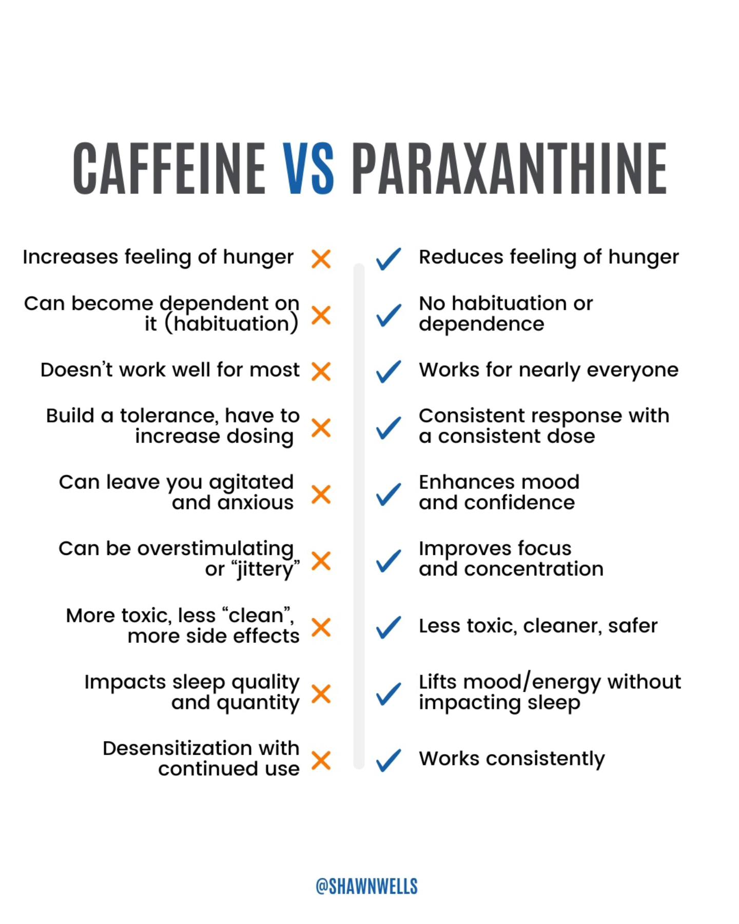 paraxanthine elevates catalase glutathione UPDATE, intentionally made for focus. ▫️300mg ▫️Zero Sugar ▫️Zero Calories ▫️No Artificial Flavors or Colors Soft Skin Are Glutathione Tablets Safe? Quantity:15 Patches