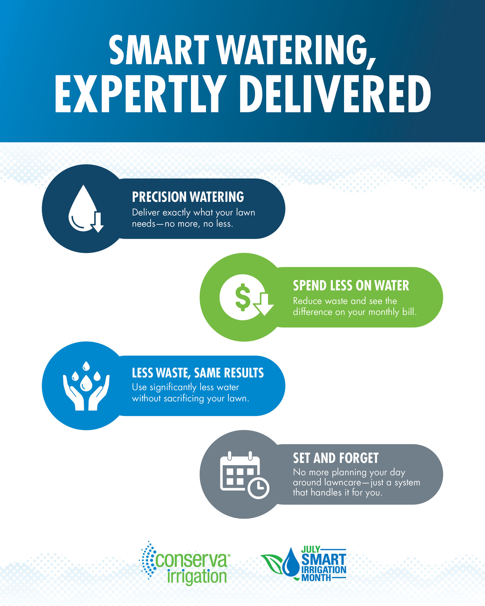 Upgrade to a smarter irrigation system for a healthier lawn and lower water bills