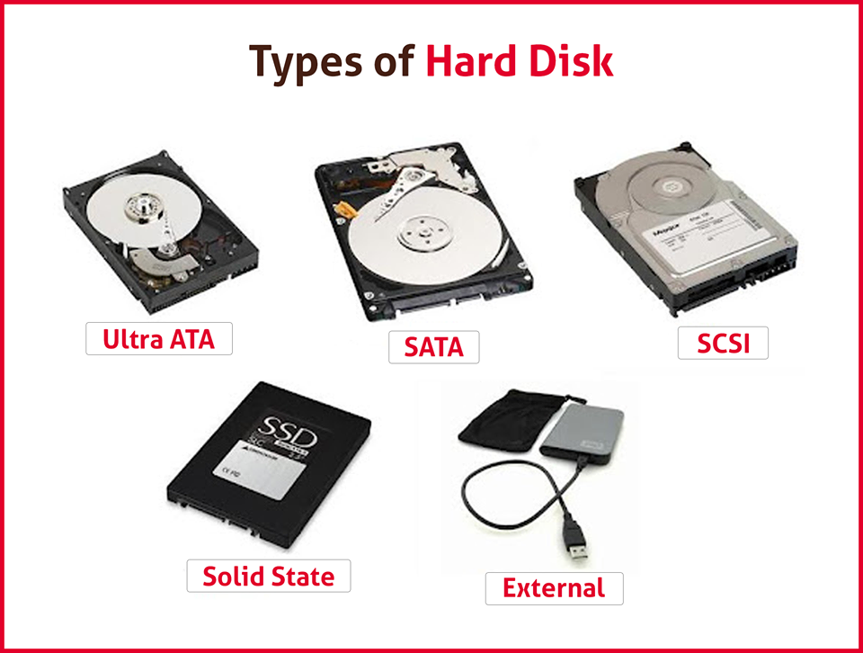 Types of Hard Disk Drive - Computer Hardware and Networking | Facebook