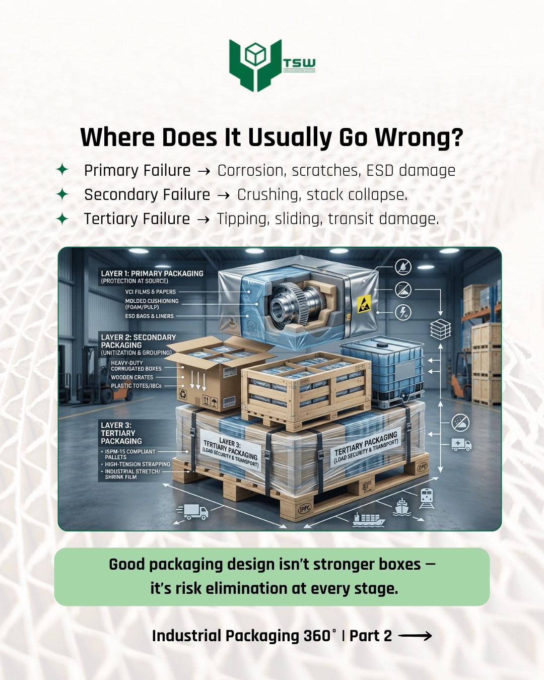 TSW Packaging Solutions | Pune