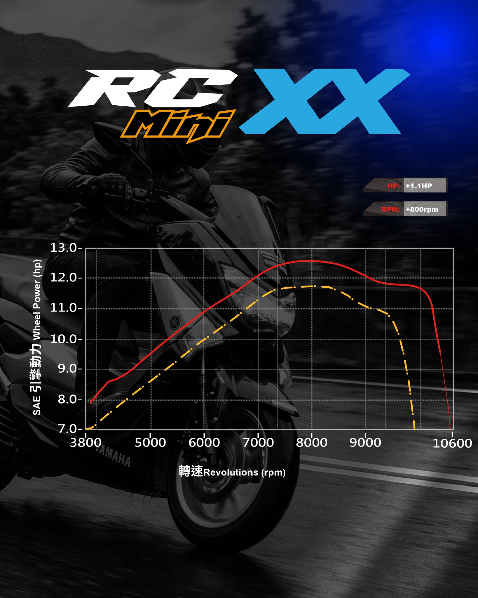 🏁 Unleash Your NMAX! aRacer RC Mini XX Now Supports Yamaha NMAX