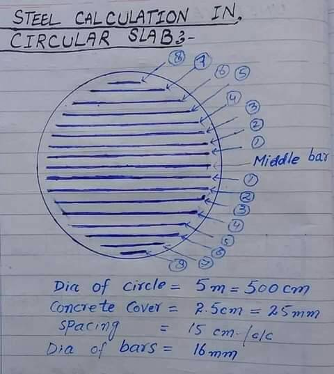 How to Calculate the Steel... - Civil Engineering Technology | Facebook