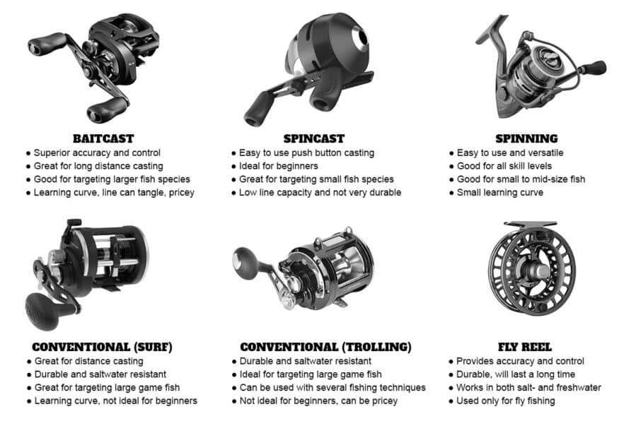 best fishing reel for cape cod canal the Canal: Muller, D. J.: 9781580801836 Books Fly Fishing the Cape Cod