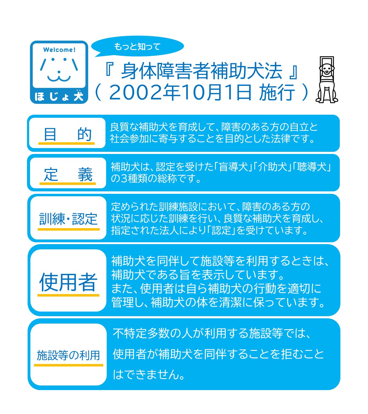 ほじょ犬に関する法律があるのを知っていますか？】 2002年10月1日に