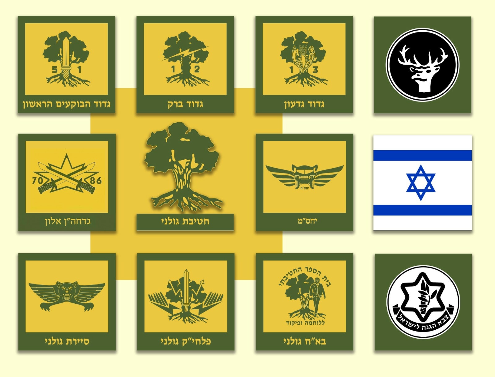 גדודי חטיבה גולני בעבר ובהווה . חטיבת... - מורשת חטיבת גולני | Facebook