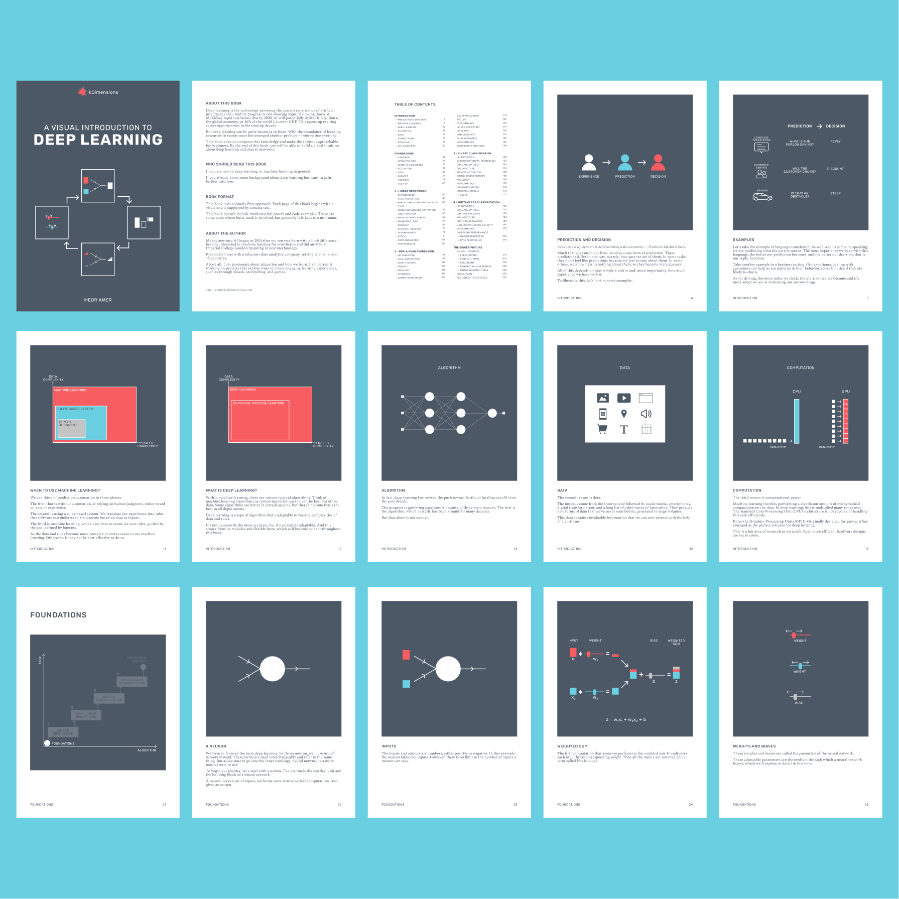 kDimensions - A Visual Introduction to Deep Learning -- is... | Facebook