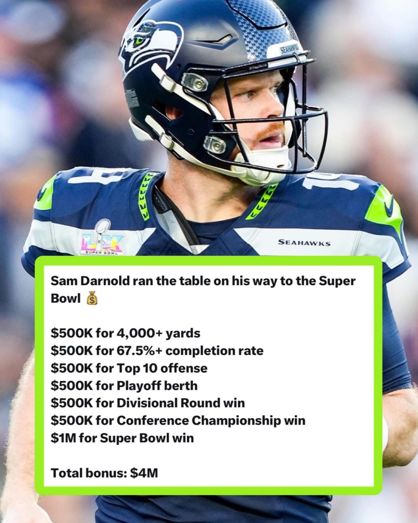 SKOL CITY - Sam Darnold made $4M in bonuses this season 😳 | Facebook