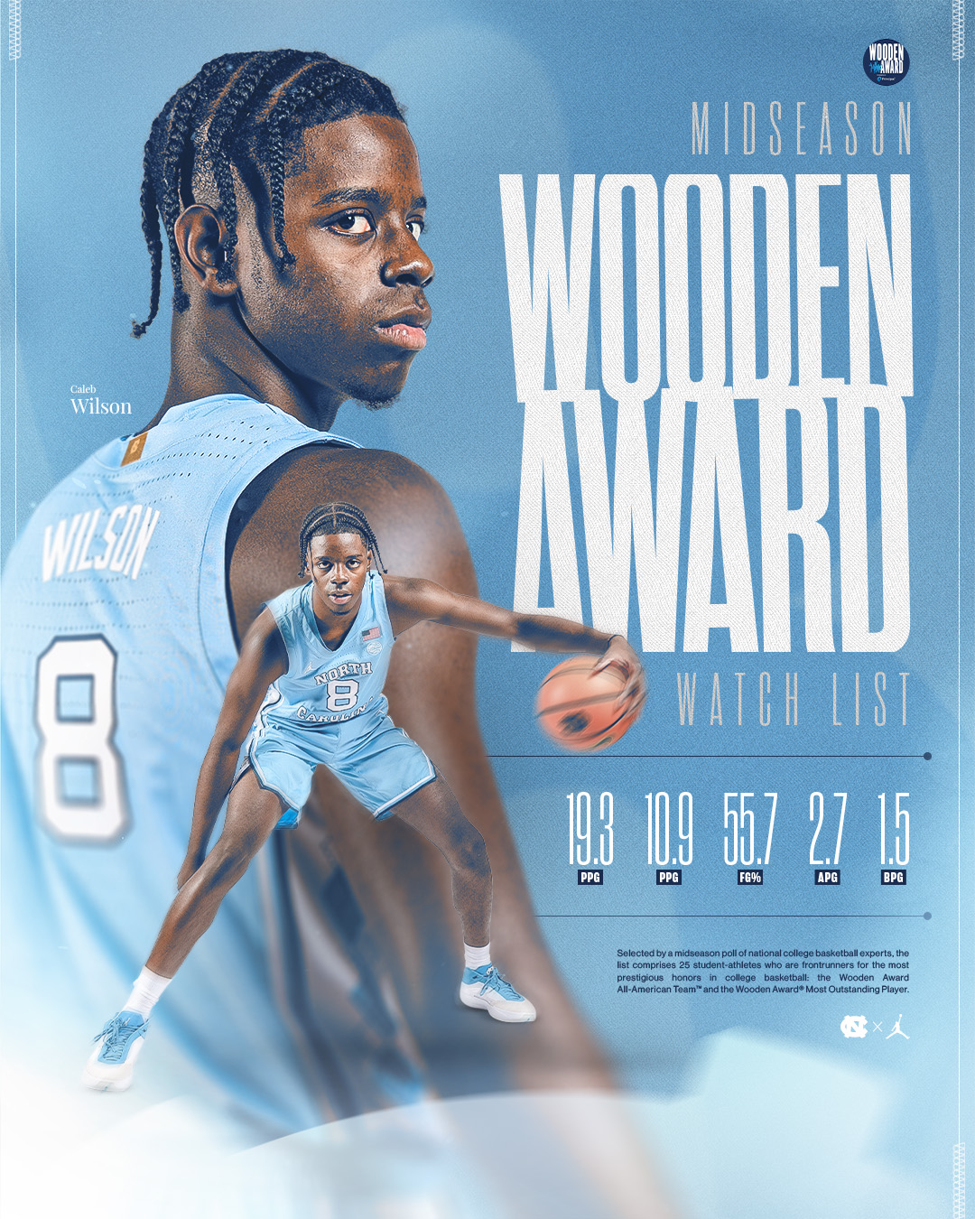 UNC freshman Caleb Wilson on Wooden Award midseason watch list