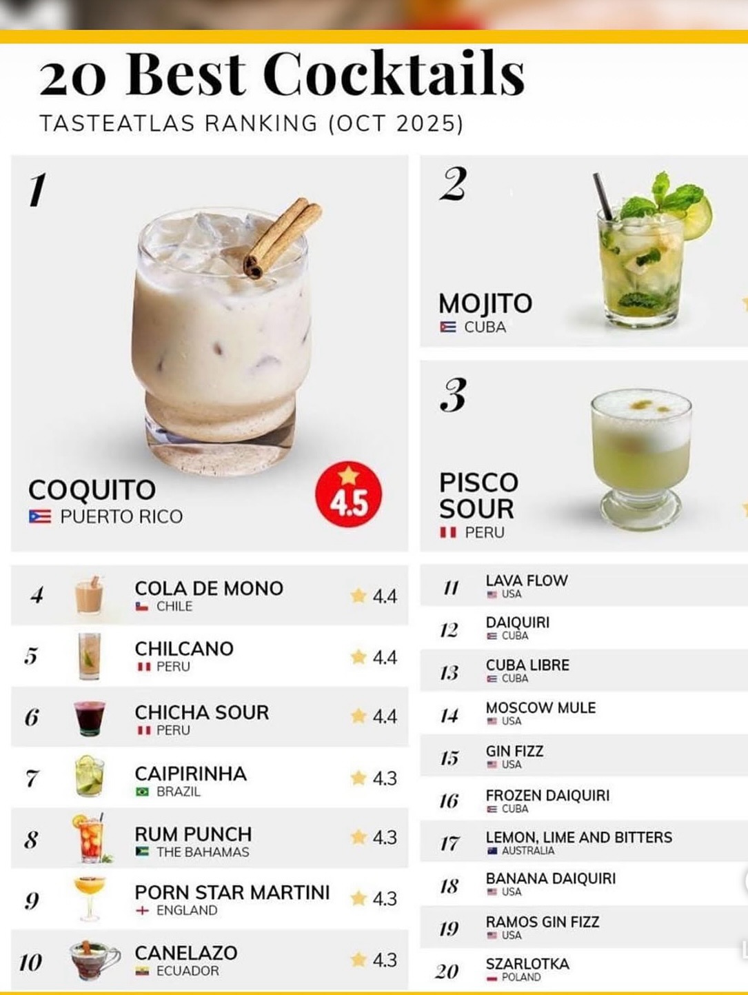 El Coqui LLC 🌴 Coquito One of the World’s 20 Best... Facebook