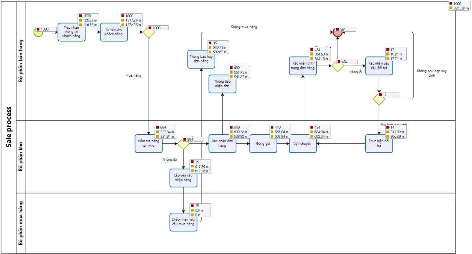 Business Process Management (BPM) - Business Model Process & Notation ...