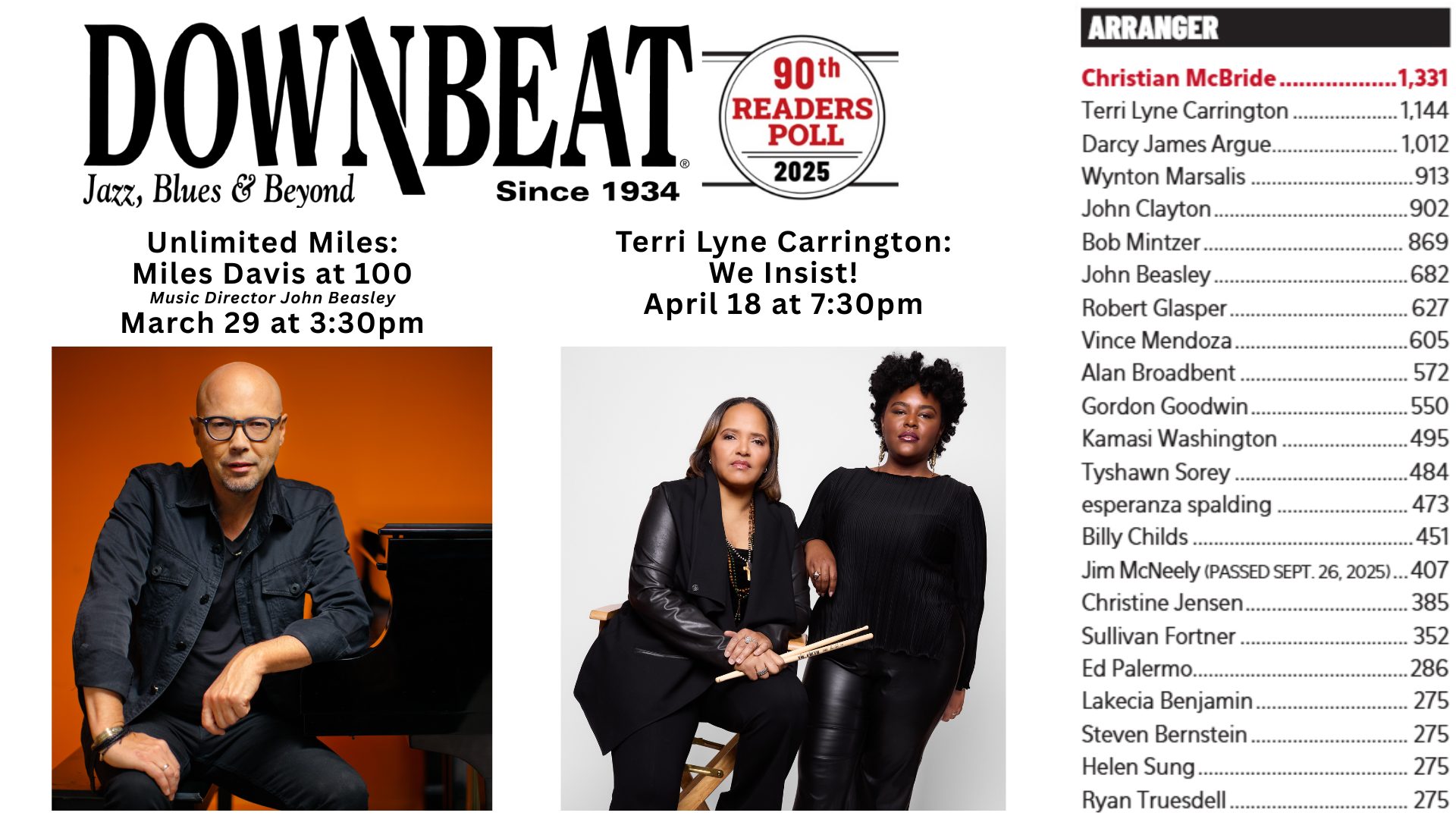 The 90th Annual DownBeat Magazine Readers Poll results have been 