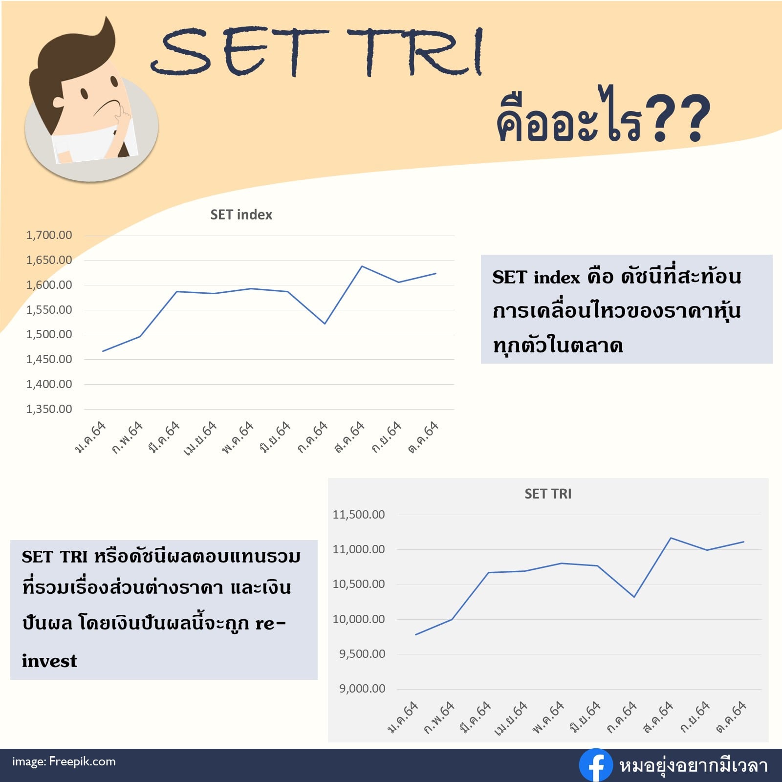 หมอยุ่งอยากมีเวลา - SET TRI คืออะไร?? เวลาที่เราลงทุนหุ้น เราจะเห็น SET ...