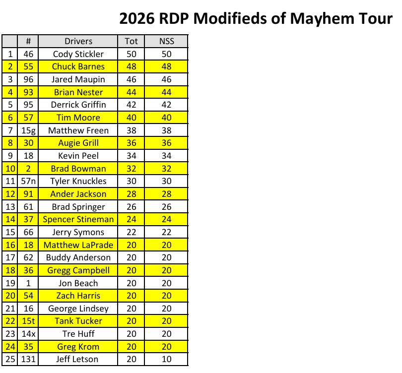 The first Modifieds of Mayhem race... - Modifieds of Mayhem | Facebook