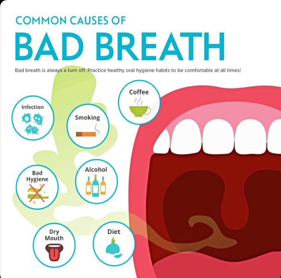Halitosis Treatment  