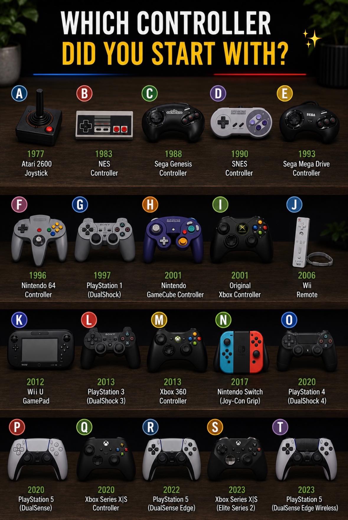 Gaming generations in one picture. 🎮🔥