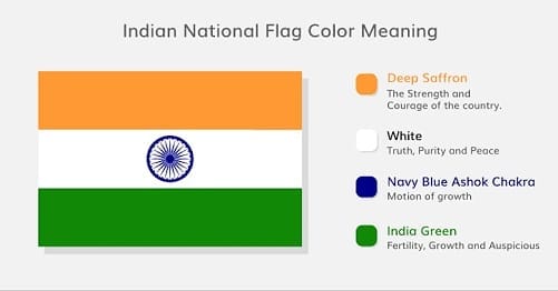 Get Indian Flag Colors Meaning PNG