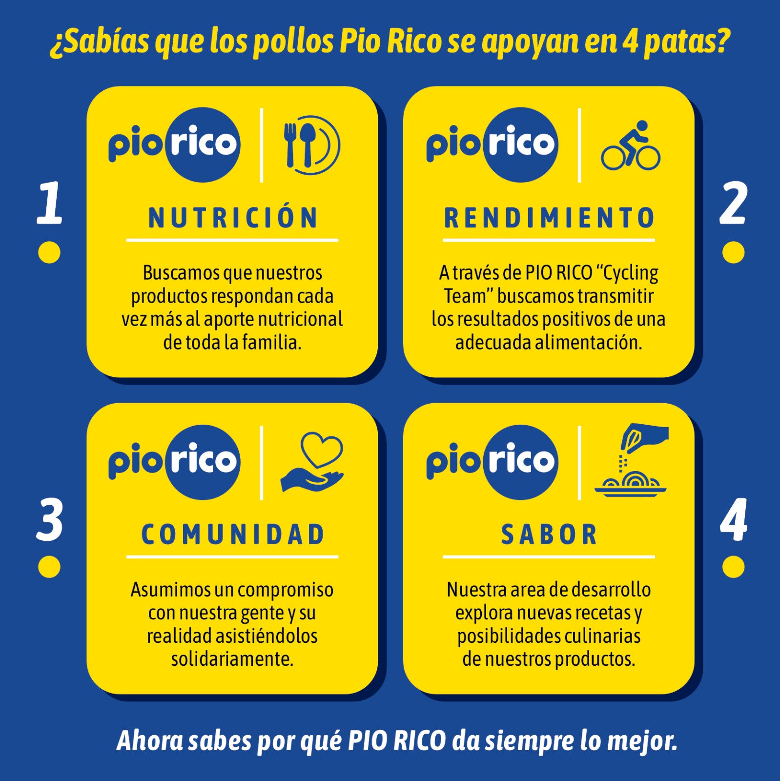 Pio Rico SRL - Sabias que nuestra marca PÍO RICO se apoya... | Facebook