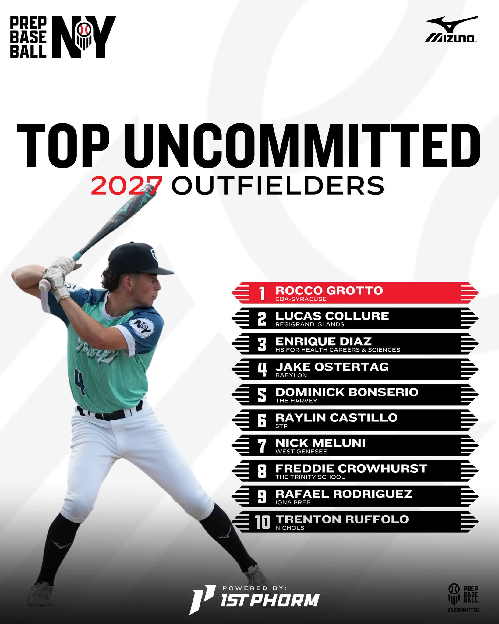 Prep - 📋 TOP 10 UNCOMMITTED: 2027 OUTFIELDERS 📋 + Continuing our ...
