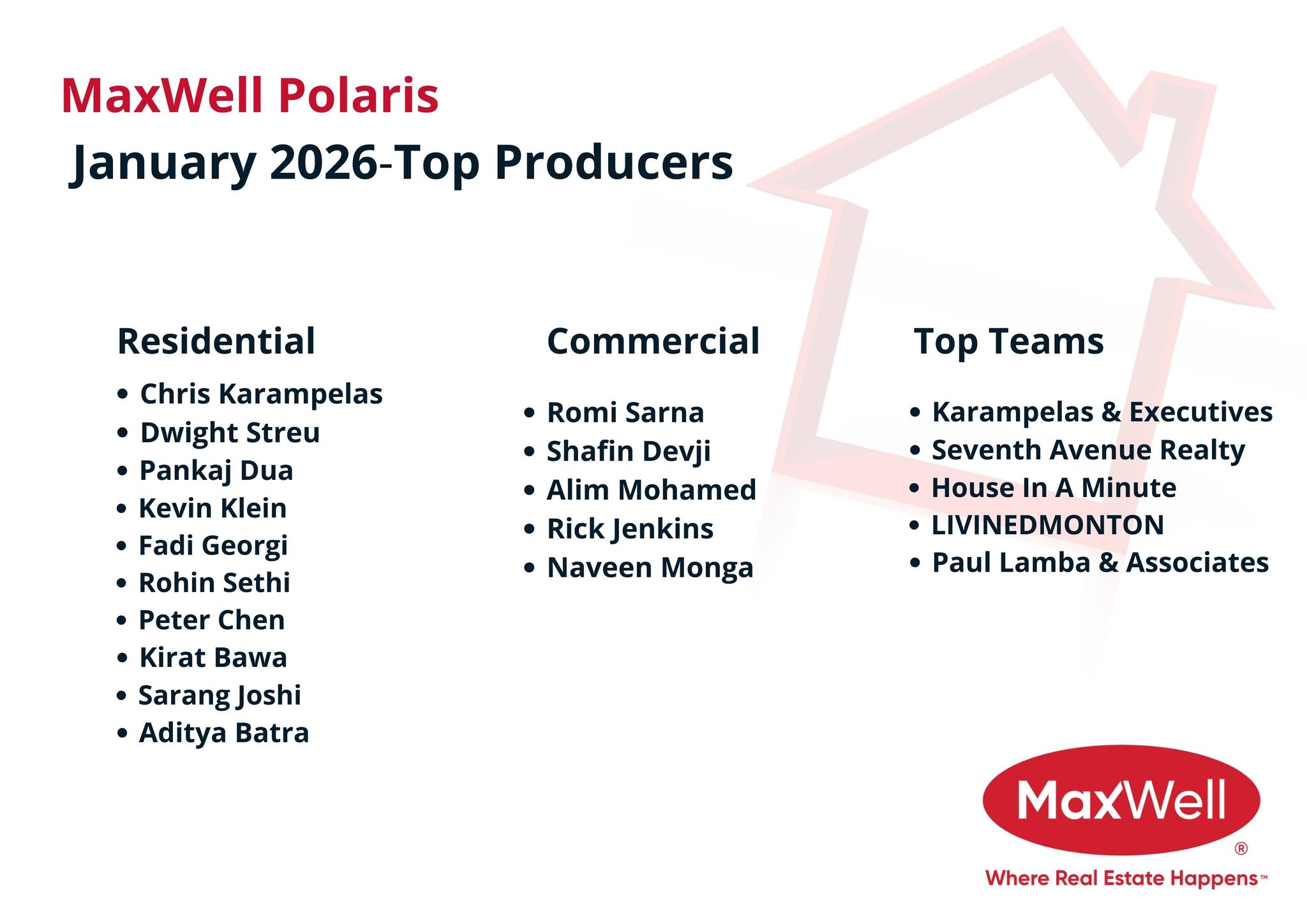 MaxWell Polaris - The Top Producers for the month of... | Facebook