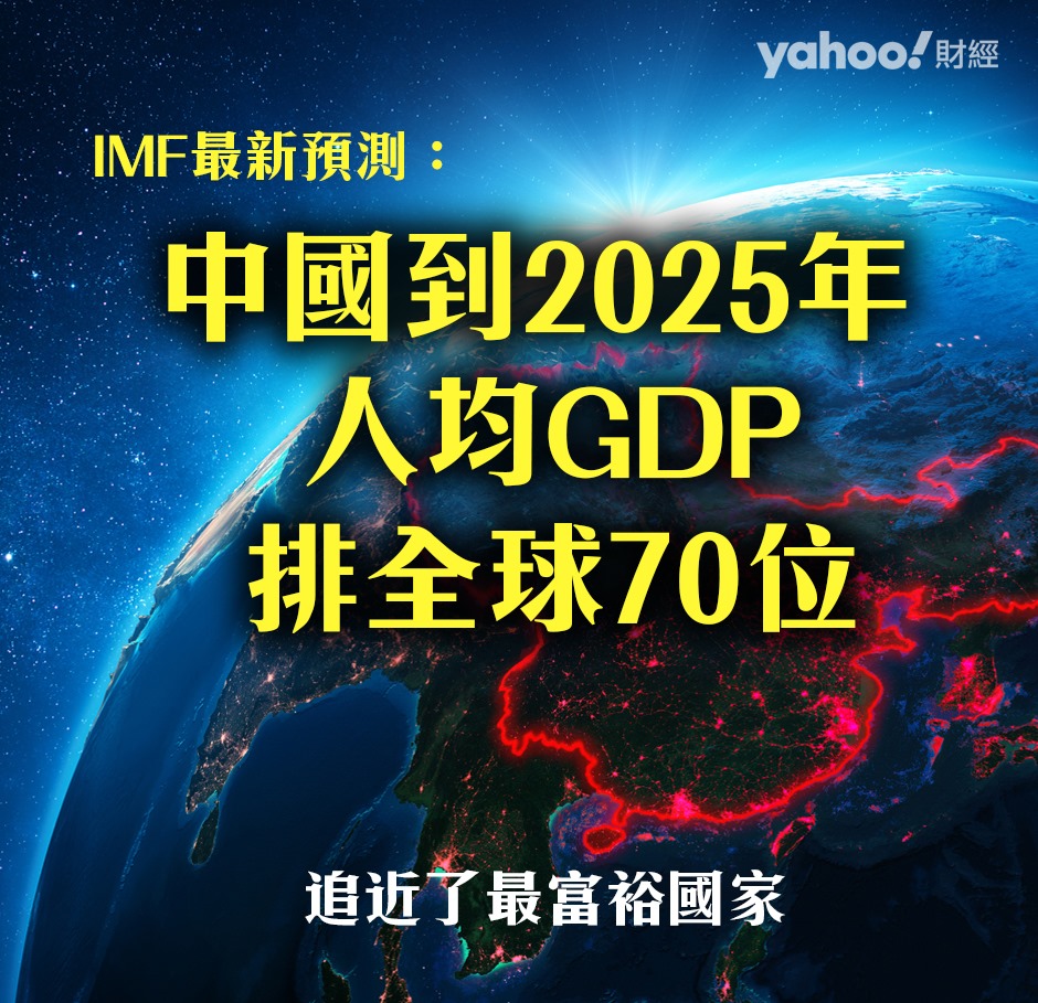 Yahoo 財經 - 【IMF：中國人均GDP到2025年將接近全球最富裕國家】 中國終於趕上來了～～ // 國際貨幣基金組織(IMF)，在 ...