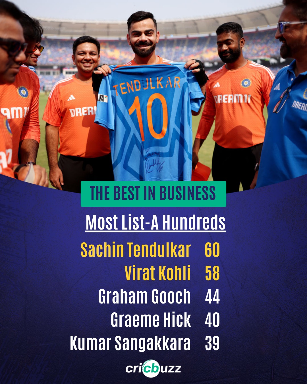 cricbuzz - The top two 🔥🙌🏽🔥 | Facebook