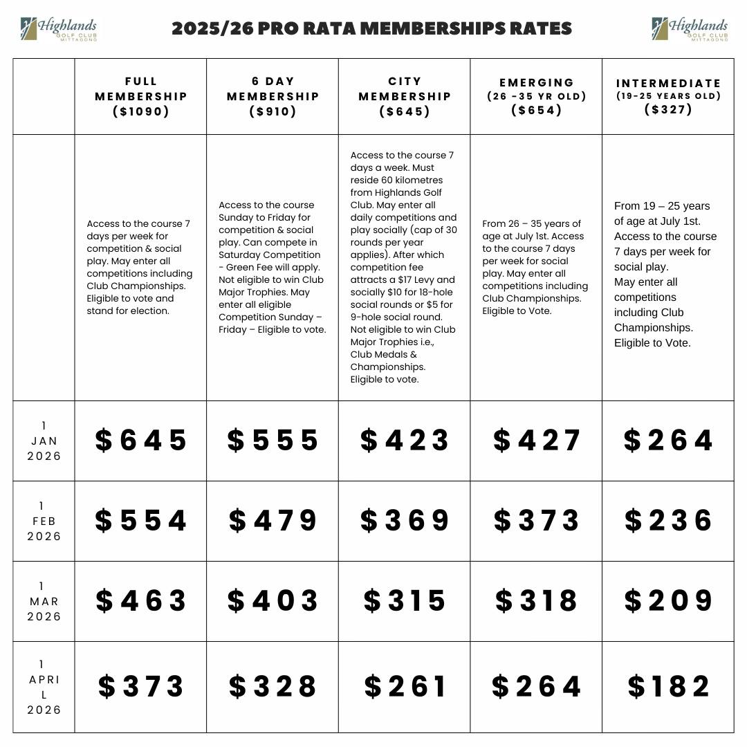 PRO RATA RATES FOR THE 2025/26... - Highlands Golf Club Ltd | Facebook