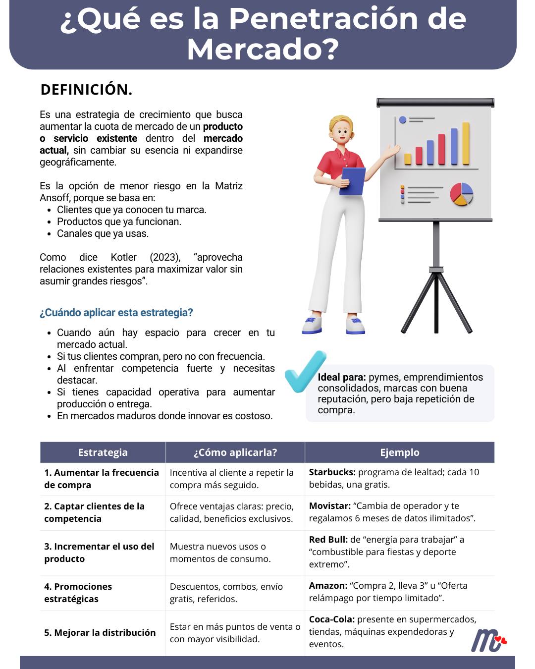 EMocional - 📈 Estrategia 1: Penetración de Mercado. (Crecer vendiendo ...